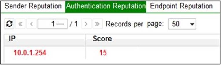 Valid Test NSE6_FML-6.4 Braindumps